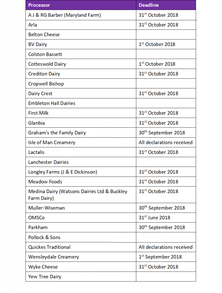 Deadlines table